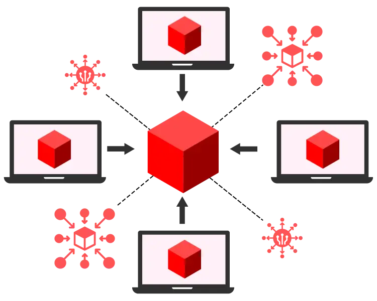 What is Decentralized Exchange?