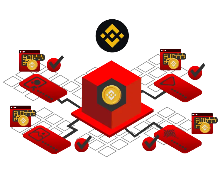 Binance NFT Marketplace Clone Script