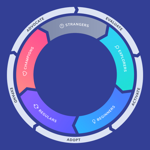 User Engagement
