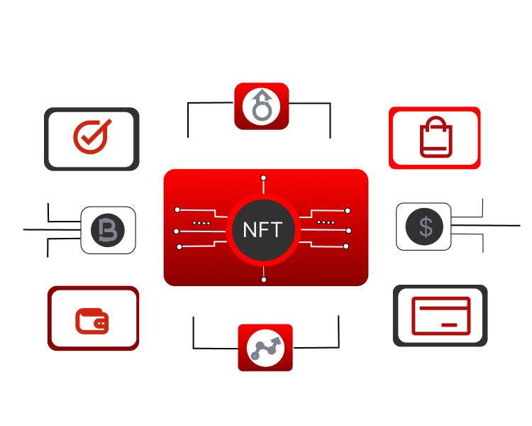What is NFT Aggregator Platform
