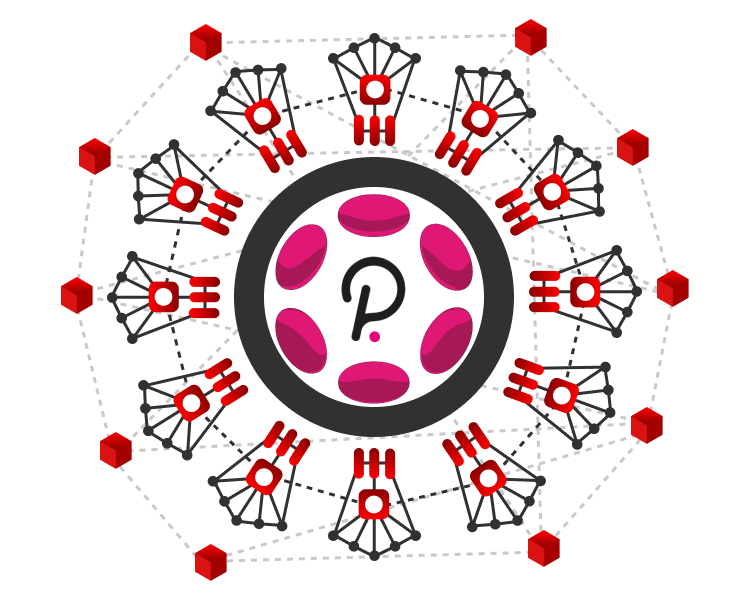 Polkadot Blockchain Development Company