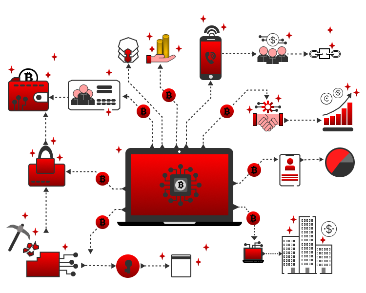 Private Blockchain Development Services