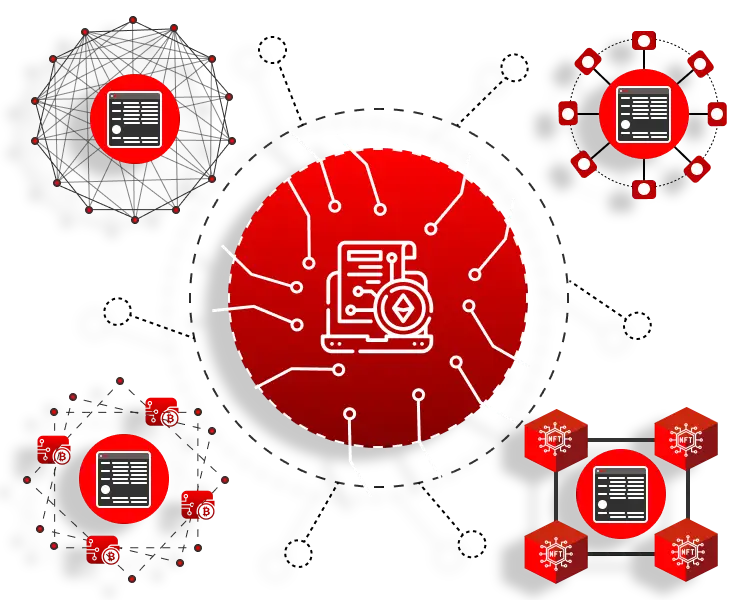 Smart contract Development use cases