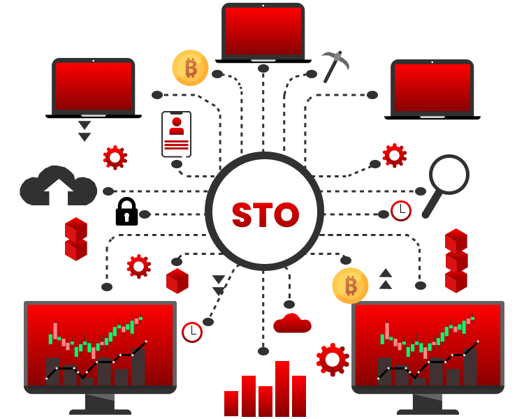 STO Development Company