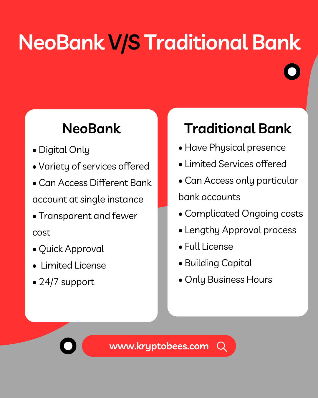Traditional Bank vs Neobank
